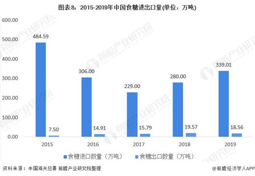 預(yù)見2021 2021年中國制糖行業(yè)全景圖譜 附市場現(xiàn)狀 競爭格局 發(fā)展趨勢等