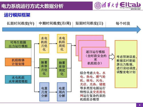 清華大學(xué) 張寧 面向碳中和目標的中國電力系統(tǒng)技術(shù)發(fā)展方向思考