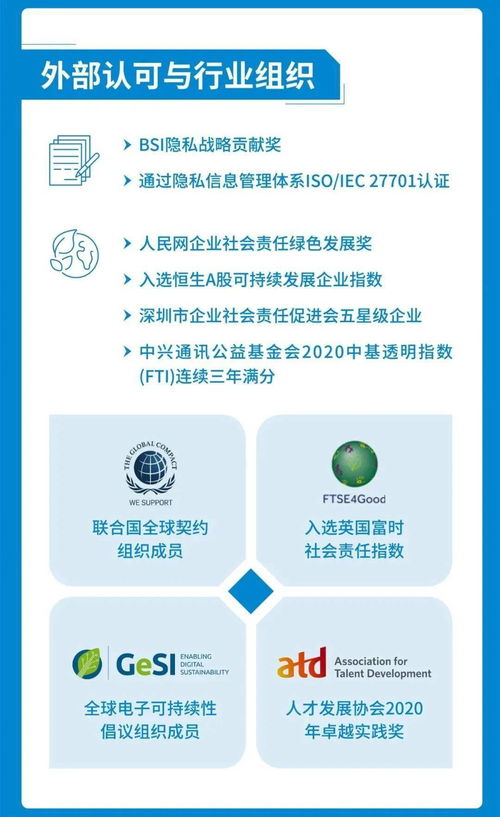 一圖看懂中興通訊2020可持續(xù)發(fā)展報告