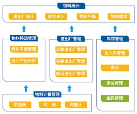 榮之聯(lián)MES系統(tǒng),打造智能工廠的 最強大腦