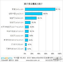 基于營銷需求的網(wǎng)絡(luò)媒介營銷價值測評體系