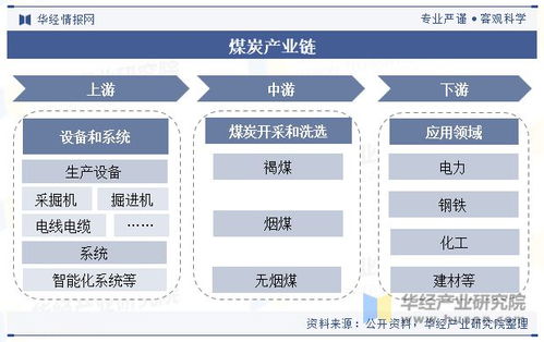 2023年中國(guó)煤炭產(chǎn)業(yè)發(fā)展現(xiàn)狀及趨勢(shì)分析,市場(chǎng)集中度大幅提升 圖