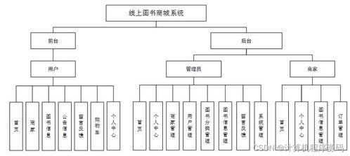 計(jì)算機(jī)畢設(shè)ssm線上圖書商城系統(tǒng)783449