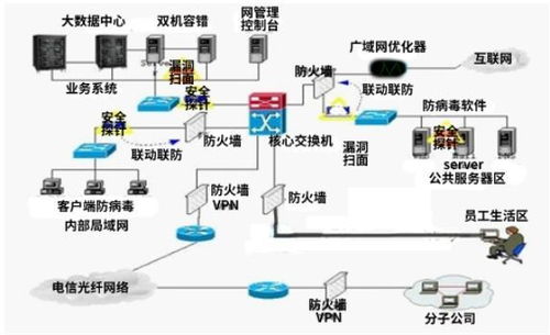 數(shù)字化智能工廠信息化系統(tǒng)集成整合規(guī)劃建設方案