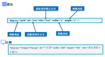 html常用標(biāo)簽