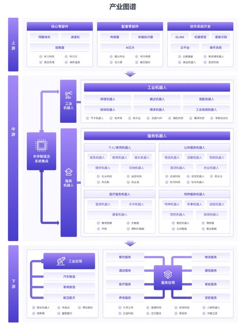 8月機(jī)器人融資關(guān)鍵詞 消費(fèi)級(jí)機(jī)器人研發(fā)商 具身智能公司等陸續(xù)完成融資