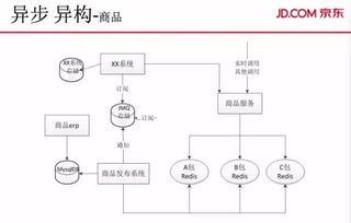 大促訂單 pv雙線破億,解密交易系統(tǒng)的演進(jìn)之路